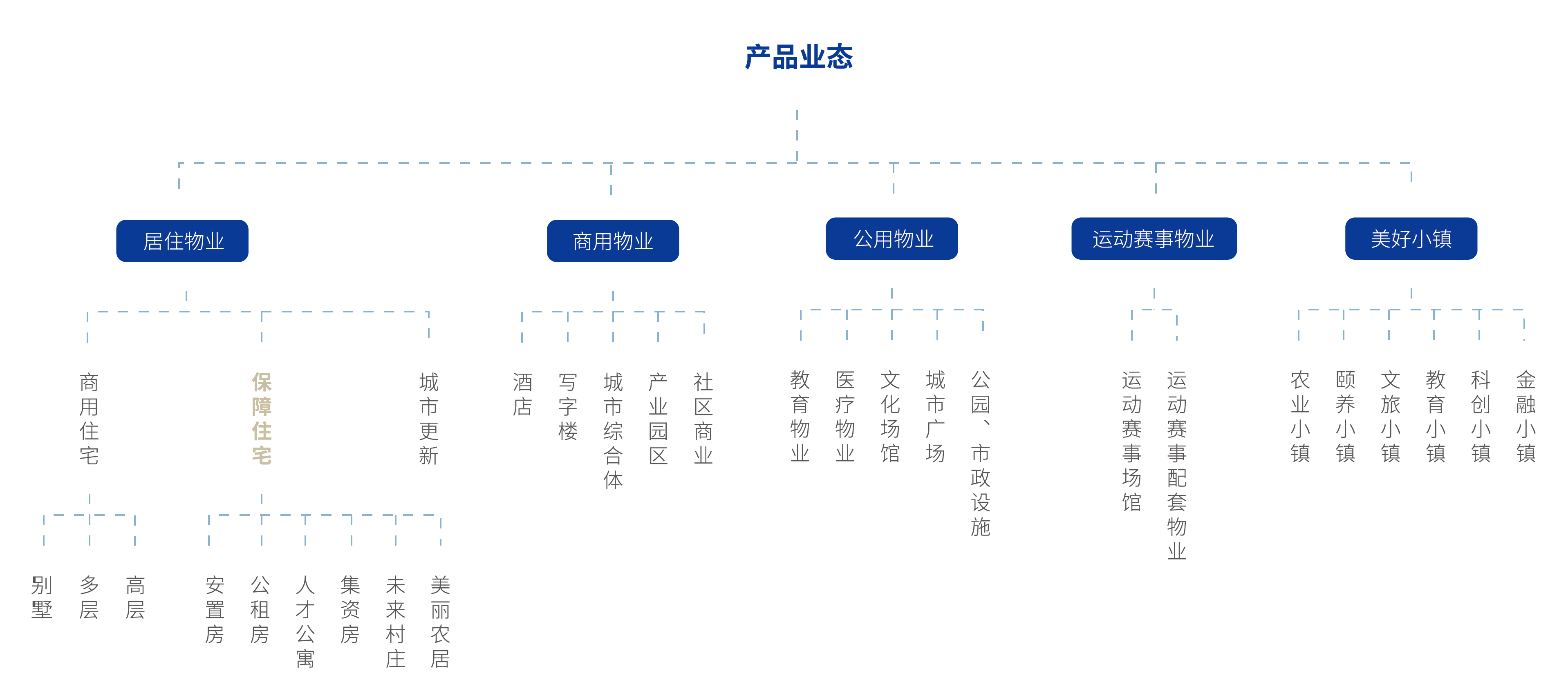 政府代建-画册设计（转曲）-02.png